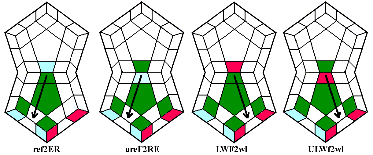 Middle edges