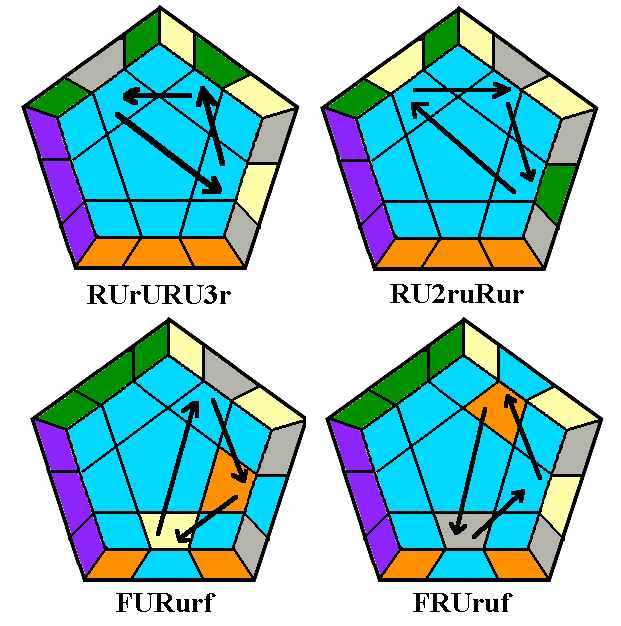 Megaminx Edge Tricycles