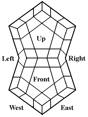 Megaminx turns